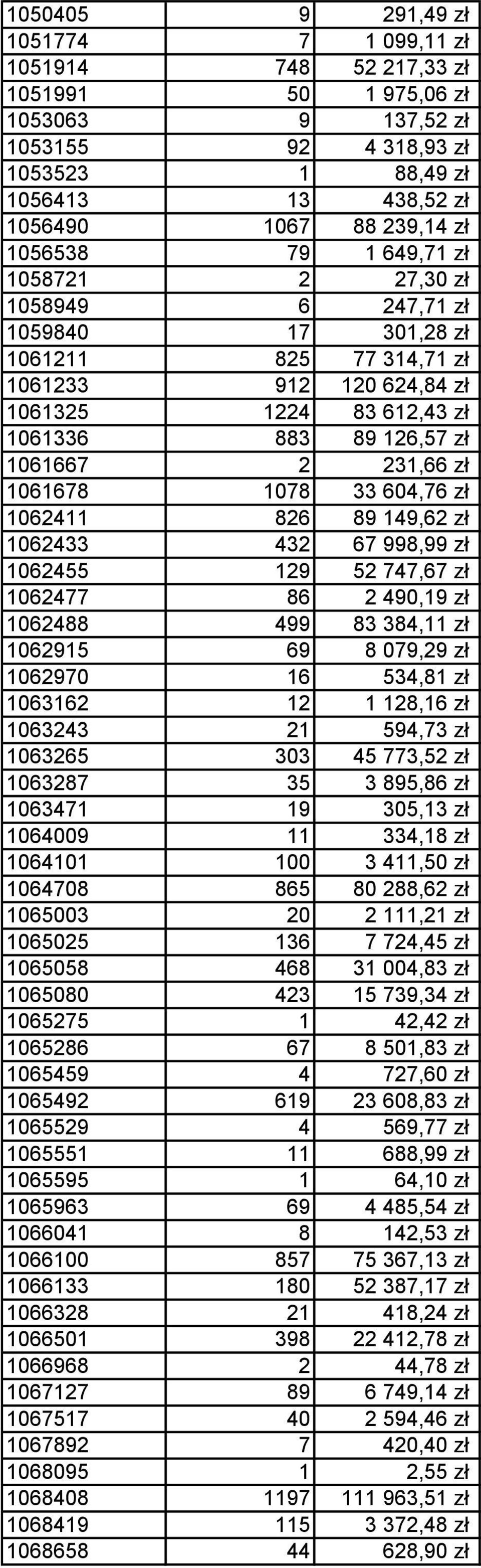 231,66 zł 1061678 1078 33 604,76 zł 1062411 826 89 149,62 zł 1062433 432 67 998,99 zł 1062455 129 52 747,67 zł 1062477 86 2 490,19 zł 1062488 499 83 384,11 zł 1062915 69 8 079,29 zł 1062970 16 534,81