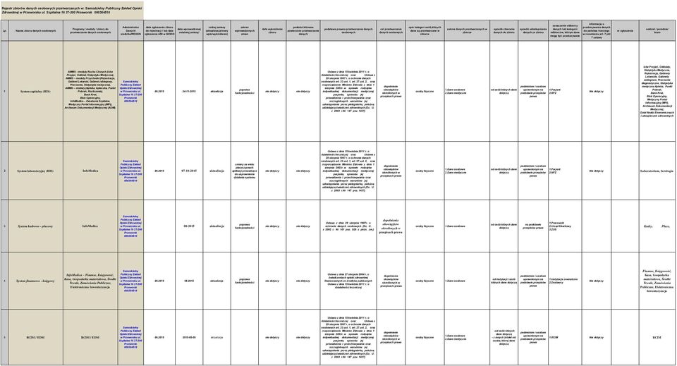 moduły Ruchu Chorych (Izba Przyjęć, Oddział, Statystyka Medyczna), AMMS moduły Przychodni (Rejestracja, Gabinet Lekarski, Gabinet zabiegowy, Pracownia, Statystyka medyczna), AMMS moduły (Apteka,