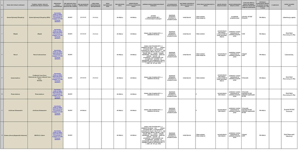 ZUS 8 Marcel Marcel Laboratorium w u ul. 06.2015 1.Pacjent 2.NFZ Laboratorium, 9 System kadrowy Ewidencja Czasu Pracy Elektroniczny System ewidencji Czasu Pracy Kotrakty w u ul. 06.2015 2015-05-05 aktualizcja 1.