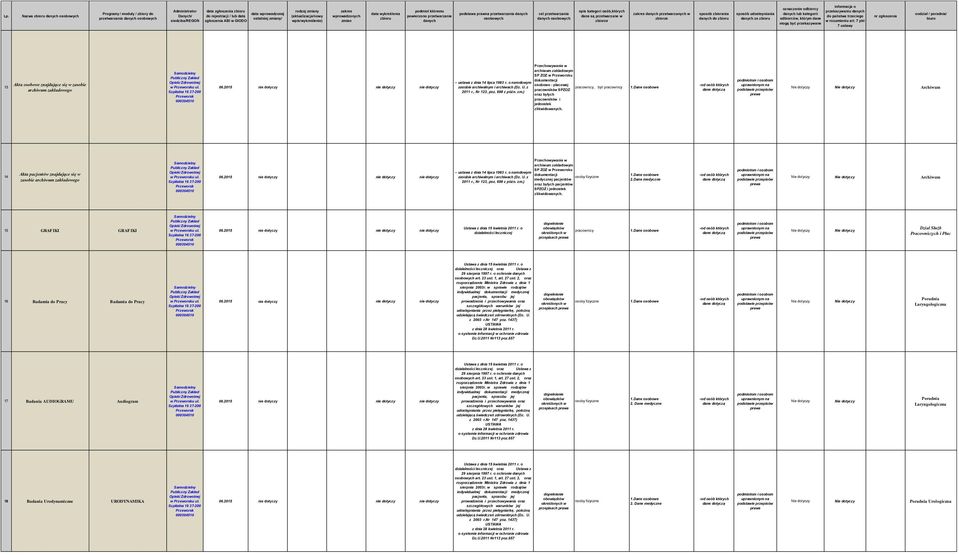 z pracownicy, byli pracownicy pracowników SPZOZ 2011 r., Nr 123, poz. 698 z późn. zm.) oraz byłych pracowników i jednostek Archiwum zlikwidowanych.