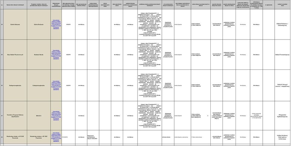 Oddział Chirurgii urazowo - ortopedycznej 27 Narodowy Program Ochrony Antybiotyków HELICS w u ul. 3.