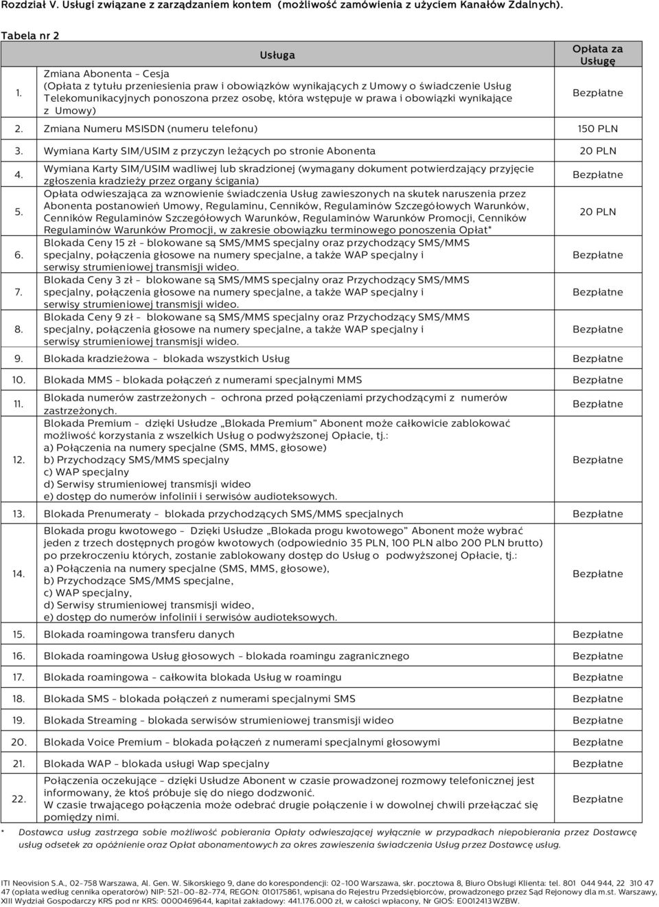 wynikające z Umowy) Opłata za Usługę 2. Zmiana Numeru MSISDN (numeru telefonu) 150 PLN 3. Wymiana Karty SIM/USIM z przyczyn leżących po stronie Abonenta 20 PLN 4. 5. 6. 7. 8.
