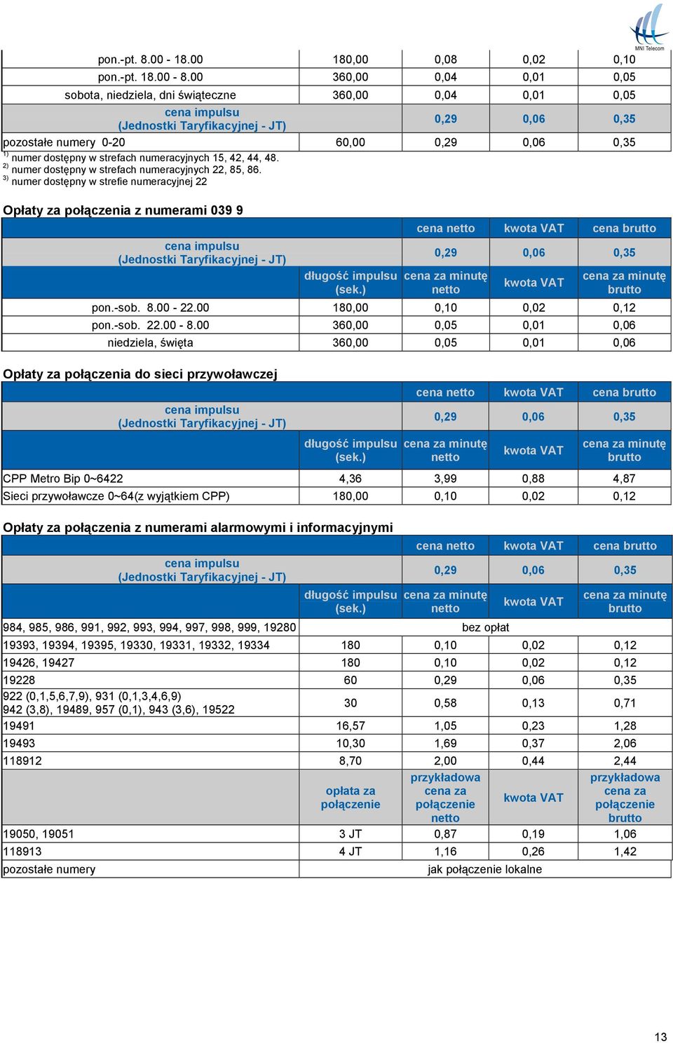 dostępny w strefach numeracyjnych 15, 42, 44, 48. 2) numer dostępny w strefach numeracyjnych 22, 85, 86.