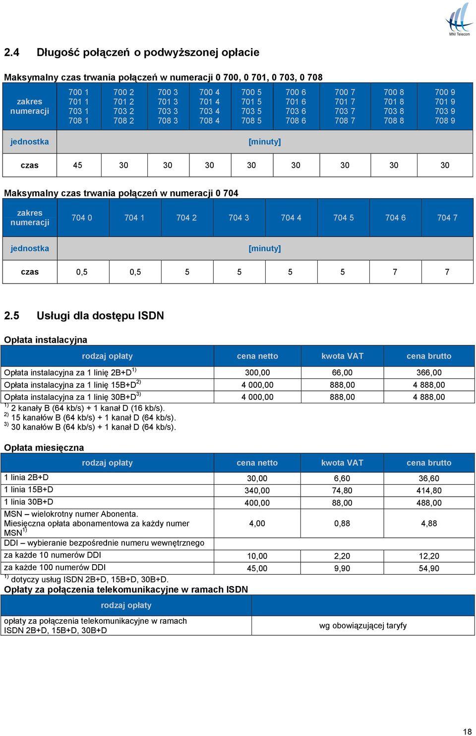 30 Maksymalny czas trwania połączeń w numeracji 0 704 zakres numeracji 704 0 704 1 704 2 704 3 704 4 704 5 704 6 704 7 jednostka [minuty] czas 0,5 0,5 5 5 5 5 7 7 2.