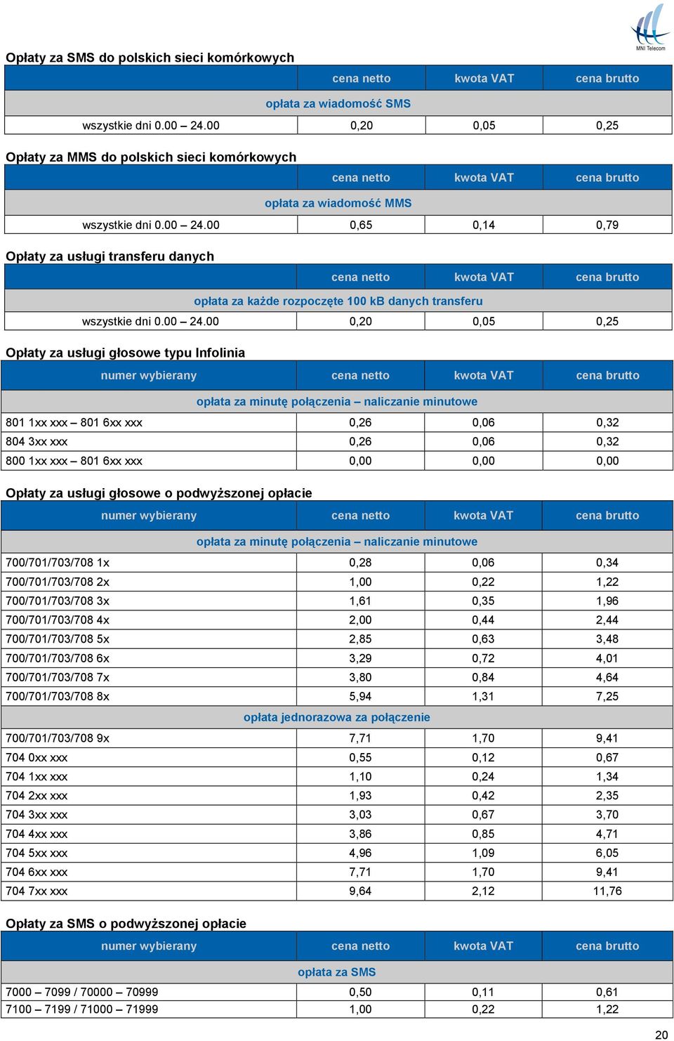 00 0,65 0,14 0,79 Opłaty za usługi transferu danych cena cena opłata za każde rozpoczęte 100 kb danych transferu wszystkie dni 0.00 24.