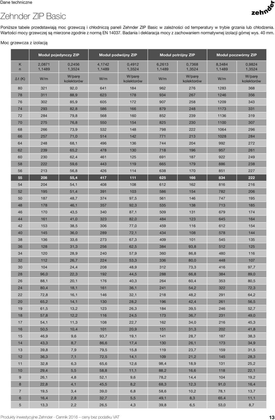 Moc grzewcza z izolacją K n Δ t (K) Moduł pojedynczy ZIP Moduł podwójny ZIP Moduł potrójny ZIP Moduł poczwórny ZIP 2,0871 1,1489 W/m 0,2456 1,3524 W/parę kolektorów 4,1742 1,1489 W/m 0,4912 1,3524