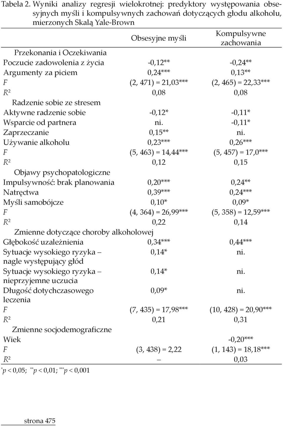 Zaprzeczanie F R 2 F R 2 nieprzyjemne