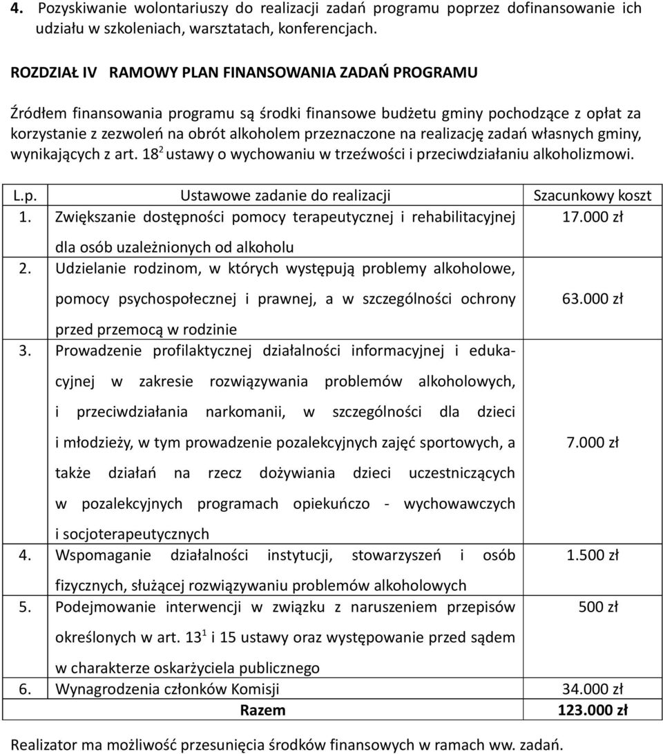 realizację zadań własnych gminy, wynikających z art. 18 2 ustawy o wychowaniu w trzeźwości i przeciwdziałaniu alkoholizmowi. L.p. Ustawowe zadanie do realizacji Szacunkowy koszt 1.