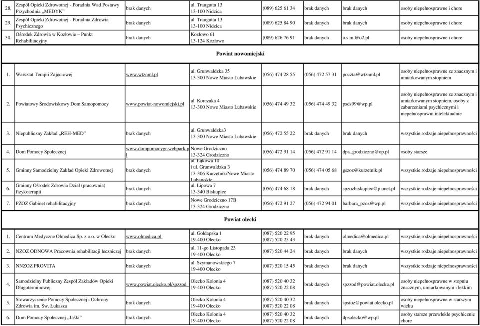 pl osoby niepełnosprawne i chore Powiat nowomiejski 1. Warsztat Terapii Zajęciowej www.wtznml.pl ul. Grunwaldzka 35 13-300 Nowe Miasto Lubawskie (056) 474 28 55 (056) 472 57 31 poczta@wtznml.