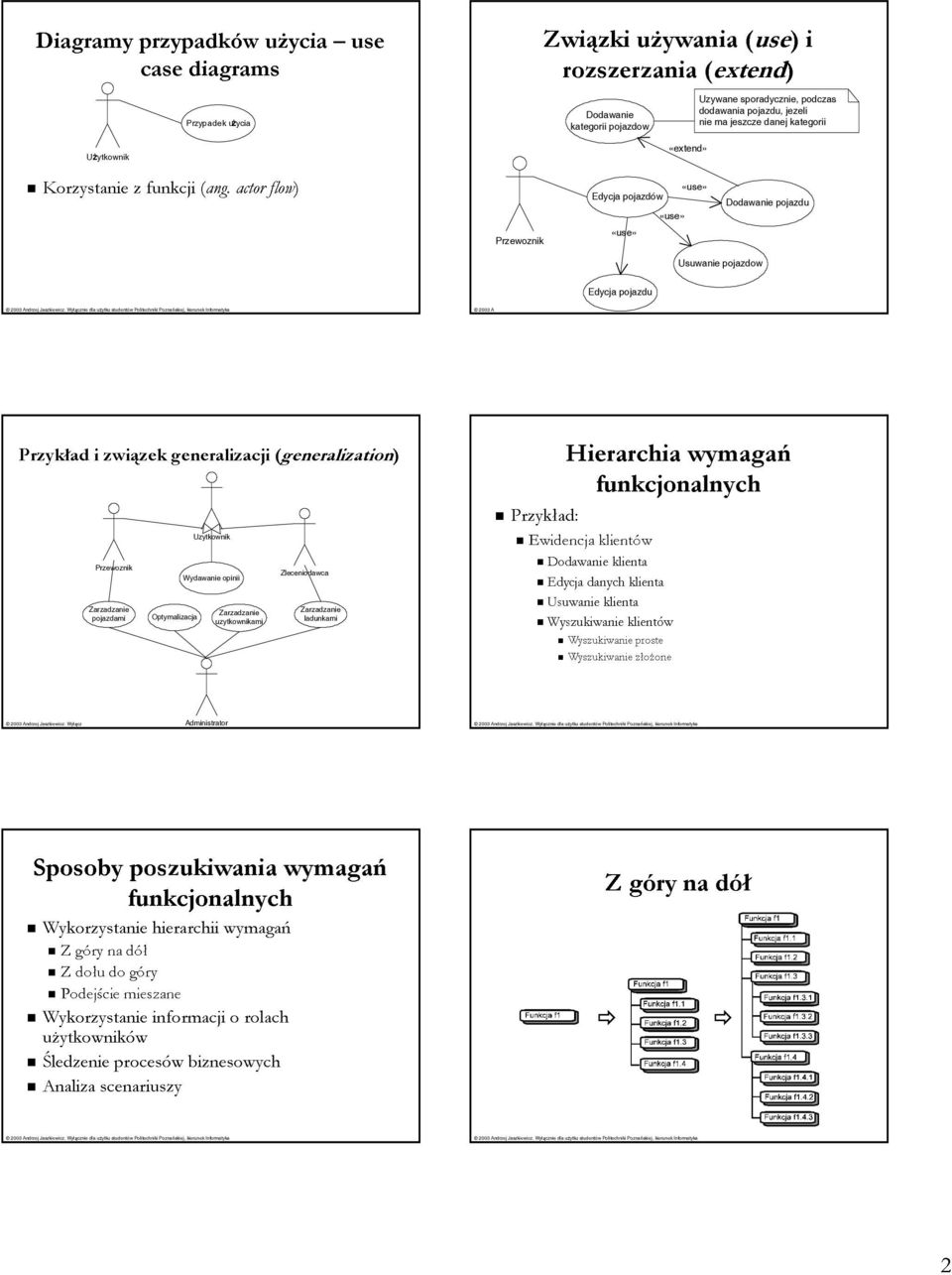 actor flow) Edycja pojazdów «use» «use» Dodawanie pojazdu Przewoznik «use» Usuwanie pojazdow Edycja pojazdu Przykład i związek generalizacji (generalization) Hierarchia wymagań funkcjonalnych