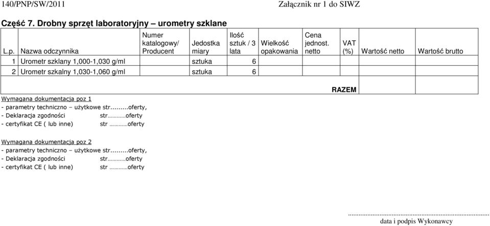 / 3 lata Urometr szklany,000-,030 g/ml sztuka 6 2