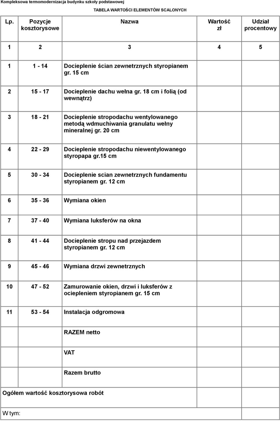 18 cm i folią (od wewnątrz) 3 18-21 Docieplenie stropodachu wentylowanego metodą wdmuchiwania granulatu wełny mineralnej gr. 2 cm 4 22-29 Docieplenie stropodachu niewentylowanego styropapa gr.