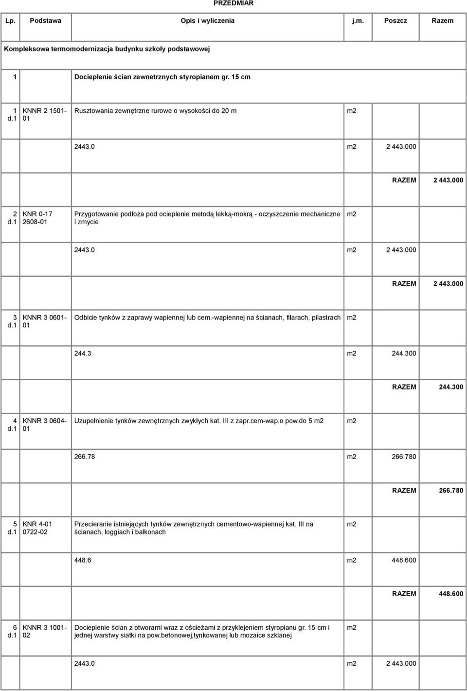 2 KNR -17 268- Przygotowanie podłoża pod ocieplenie metodą lekką-mokrą - oczyszczenie mechaniczne i zmycie 2443. 2 443. RAZEM 2 443. 3 KNNR 3 6- Odbicie tynków z zaprawy wapiennej lub cem.