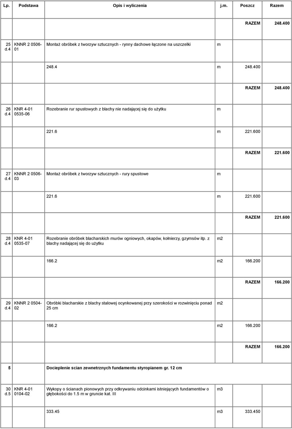 z blachy nadającej się do użytku 166.2 166.2 RAZEM 166.2 29 KNNR 2 54- Obróbki blacharskie z blachy stalowej ocynkowanej przy szerokości w rozwinięciu ponad 25 cm 166.2 166.2 RAZEM 166.2 5 Docieplenie scian zewnetrznych fundamentu styropianem gr.