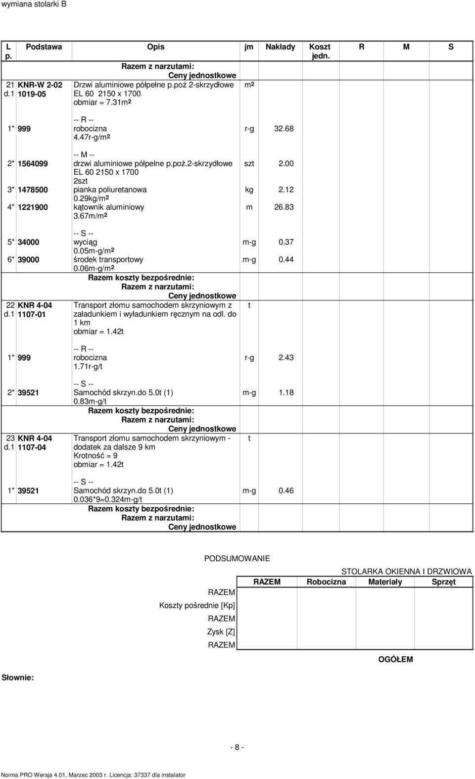 1 17-01 Transport złomu samochodem skrzyniowym z załadunkiem i wyładunkiem ręcznym na odl. do 1 km obmiar = 1.42t t 1.71r-g/t 2 0.83m-g/t 23 KNR 4-04 d.