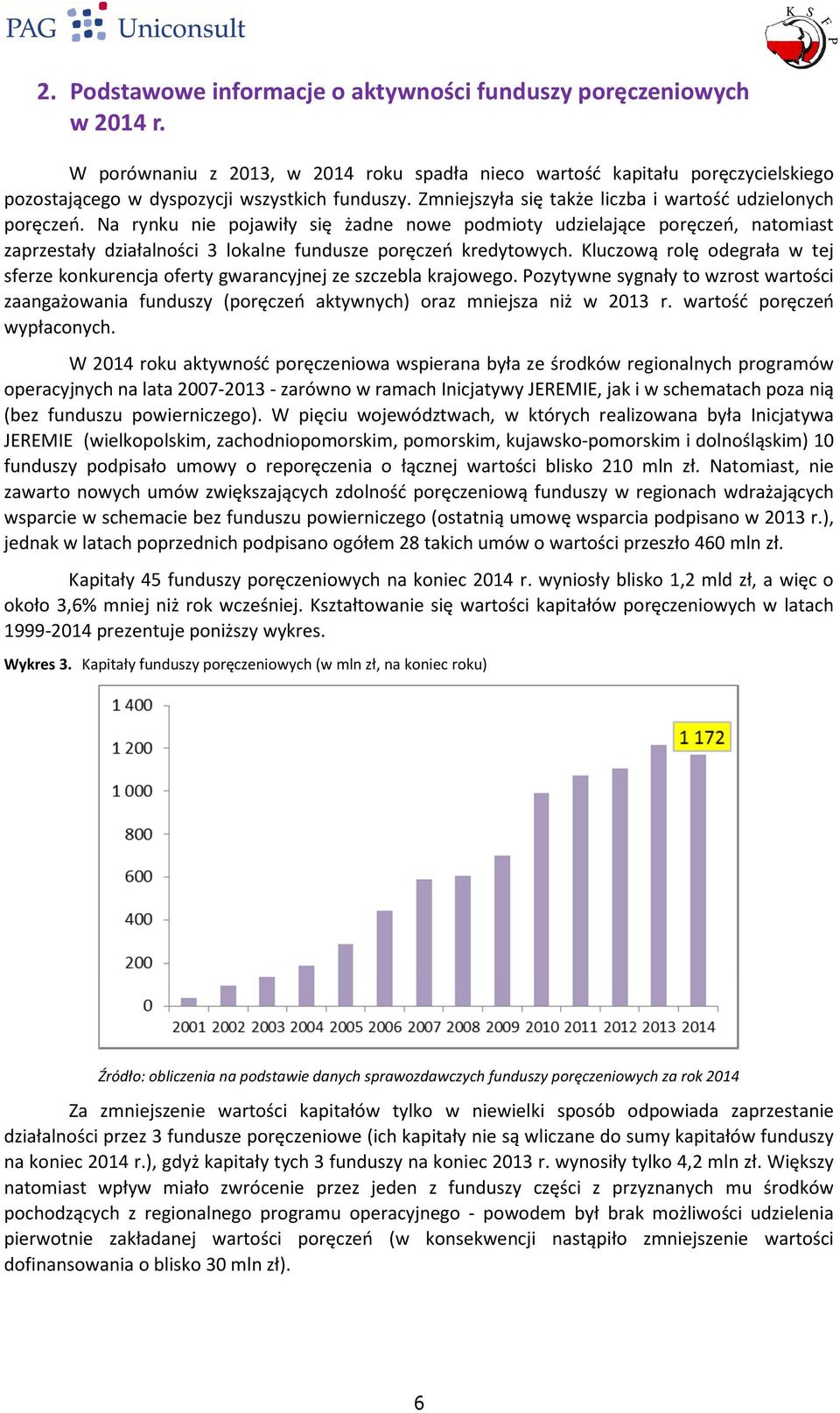 Na rynku nie pojawiły się żadne nowe podmioty udzielające poręczeń, natomiast zaprzestały działalności 3 lokalne fundusze poręczeń kredytowych.