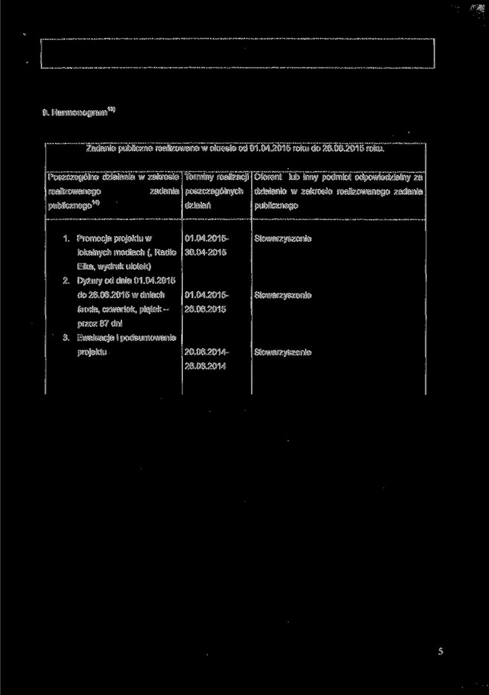 Poszczególne działania w zakresie realizowanego zadania publicznego 14 ' Terminy realizacji poszczególnych działań Oferent lub inny podmiot odpowiedzialny