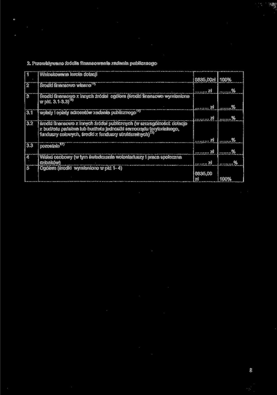 3) 11) wpłaty i opłaty adresatów zadania publicznego 1 n środki finansowe z innych źródeł publicznych (w szczególności: dotacje z budżetu państwa lub