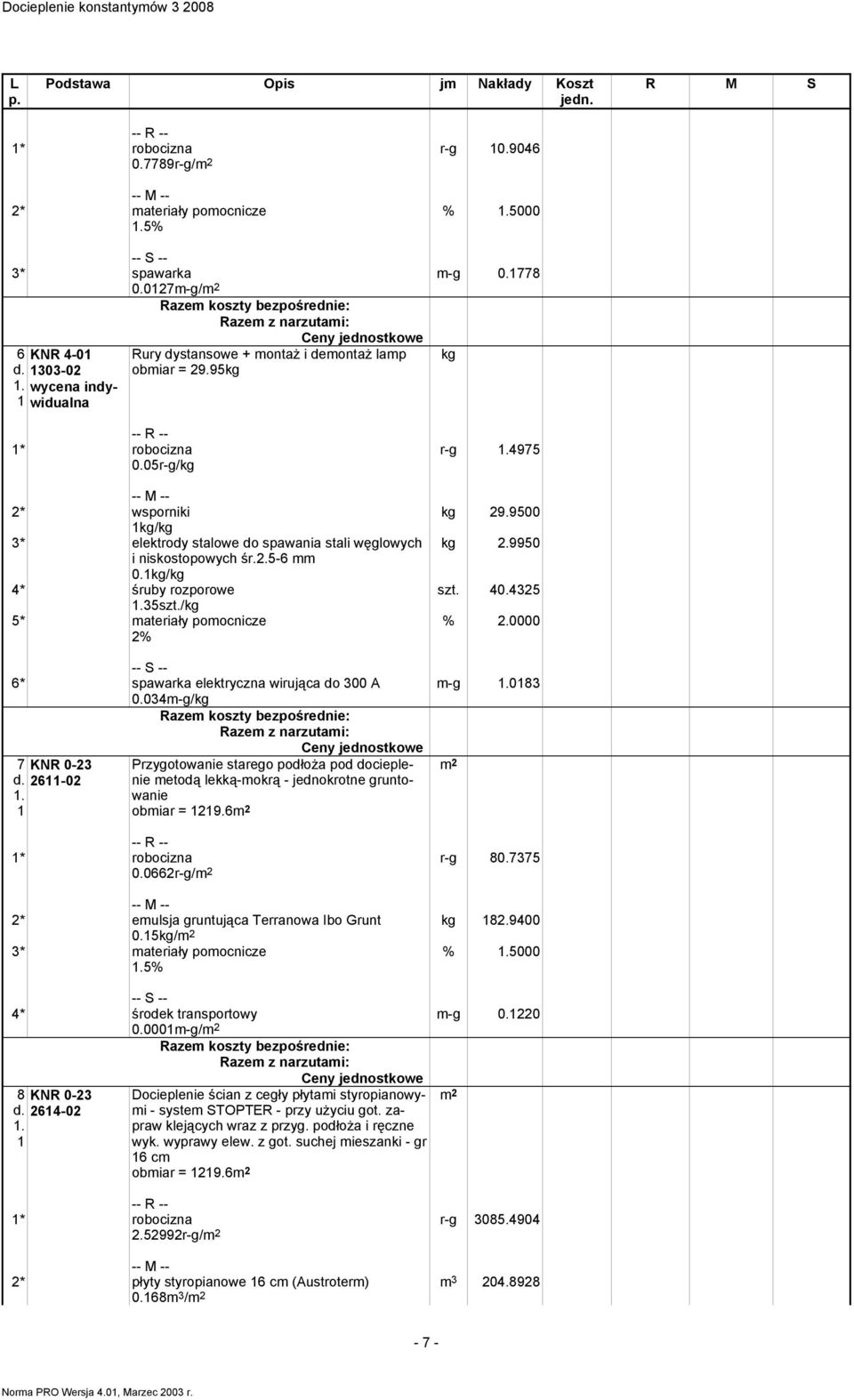 kg/kg * śruby rozporowe.35szt./kg 5* ateriały poocnicze % 6* spawarka elektryczna wirująca do 300 A 0.03-g/kg 7 KNR 0-3 d. 6-0.