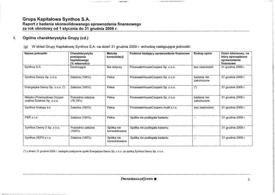 Charakterystyka powiązania kapitałowego (% własności) Dominująca Metoda konsolidacji Nie dotyczy Podmiot badający sprawozdanie finansowe PricewaterhouseCoopers Sp. z o.o. Rodzaj opinii bez zastrzeżeń Dzień bilansowy, na który sporządzono sprawozdanie finansowe Synthos Dwory Sp.