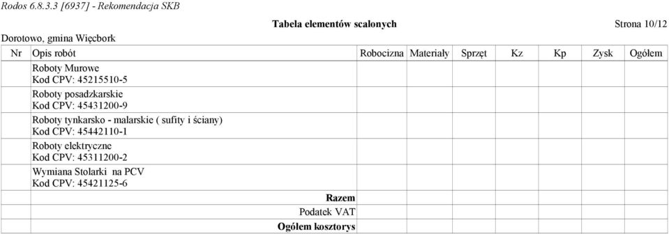 malarskie ( sufity i ściany) Kod CPV: 45442110-1 Roboty elektryczne Kod CPV: