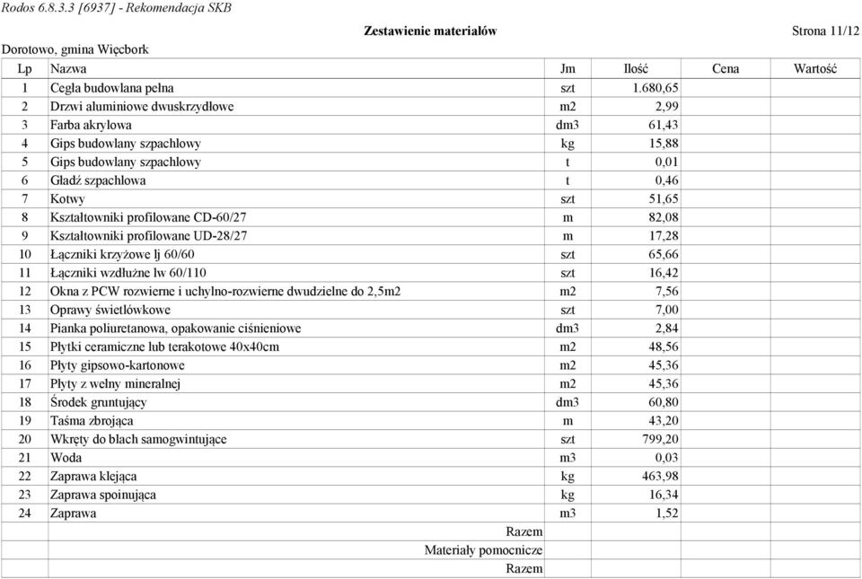 Kształtowniki profilowane CD-60/27 m 82,08 9 Kształtowniki profilowane UD-28/27 m 17,28 10 Łączniki krzyżowe lj 60/60 szt 65,66 11 Łączniki wzdłużne lw 60/110 szt 16,42 12 Okna z PCW rozwierne i