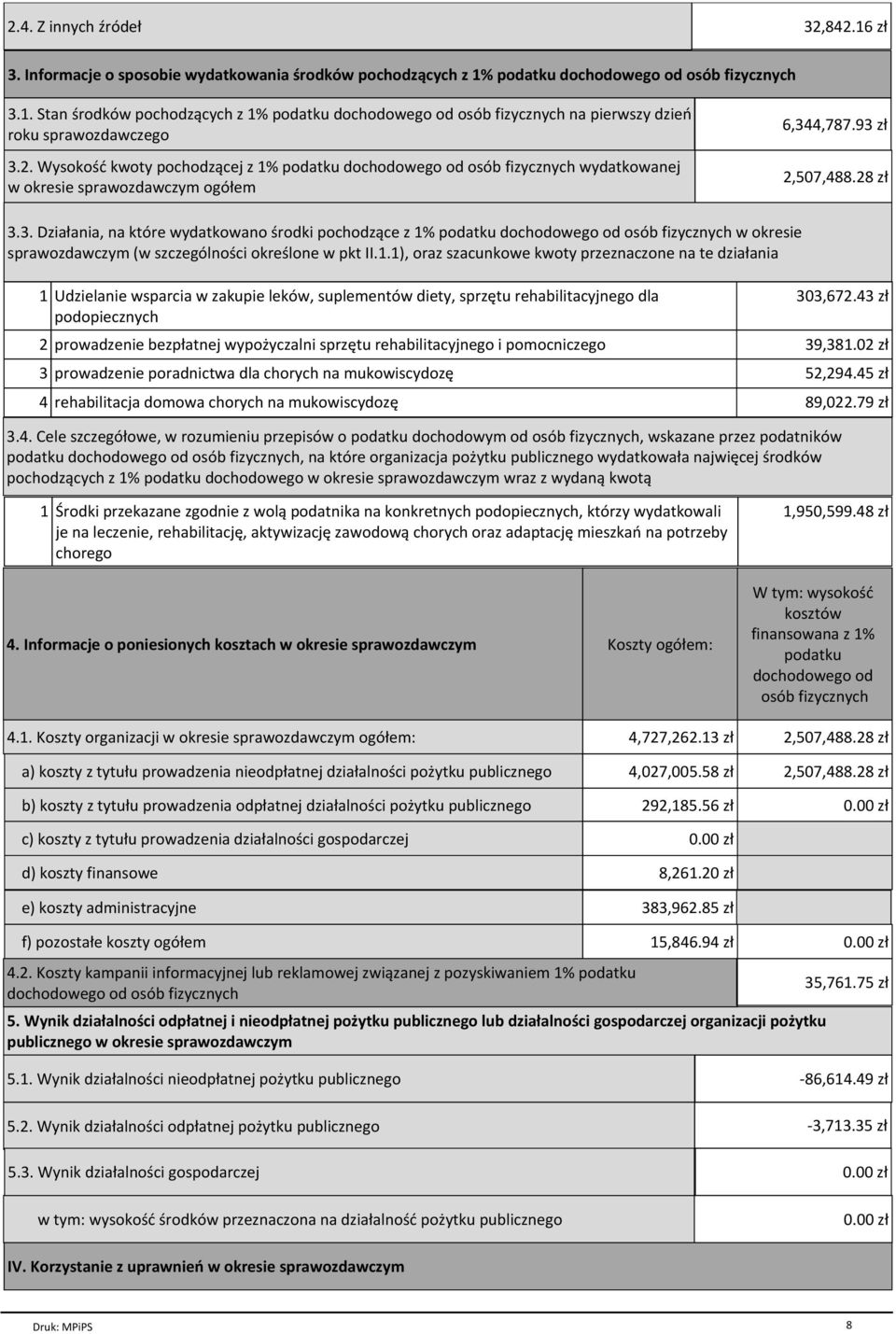 4,787.93 zг 2,507,488.28 zг 3.3. DziaГania, na ktѓre wydatkowano rodki pochodzйce z 1%