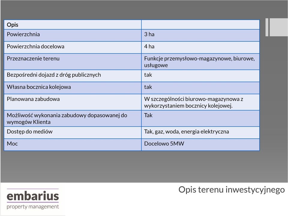 mediów Moc 3 ha 4 ha Funkcje przemysłowo-magazynowe, biurowe, usługowe tak tak W szczególności