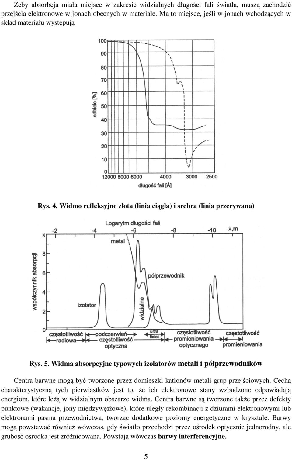 Widma absorpcyjne typowych izolatorów metali i półprzewodników Centra barwne mogą być tworzone przez domieszki kationów metali grup przejściowych.