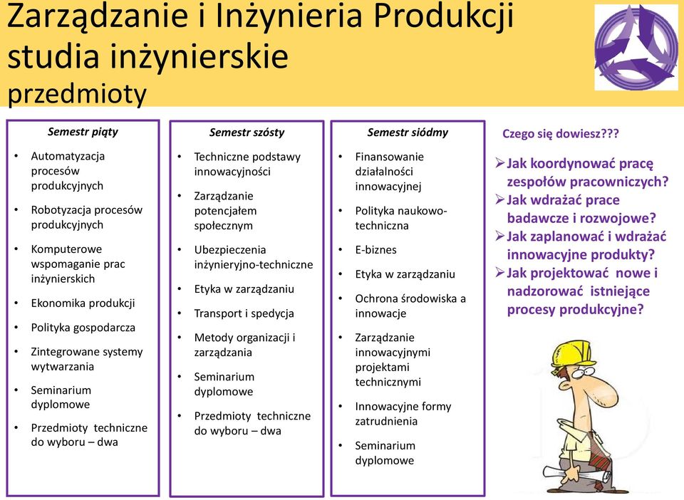 dyplomowe Przedmioty techniczne do wyboru dwa Techniczne podstawy innowacyjności potencjałem społecznym Ubezpieczenia inżynieryjno-techniczne Etyka w zarządzaniu Transport i spedycja Metody