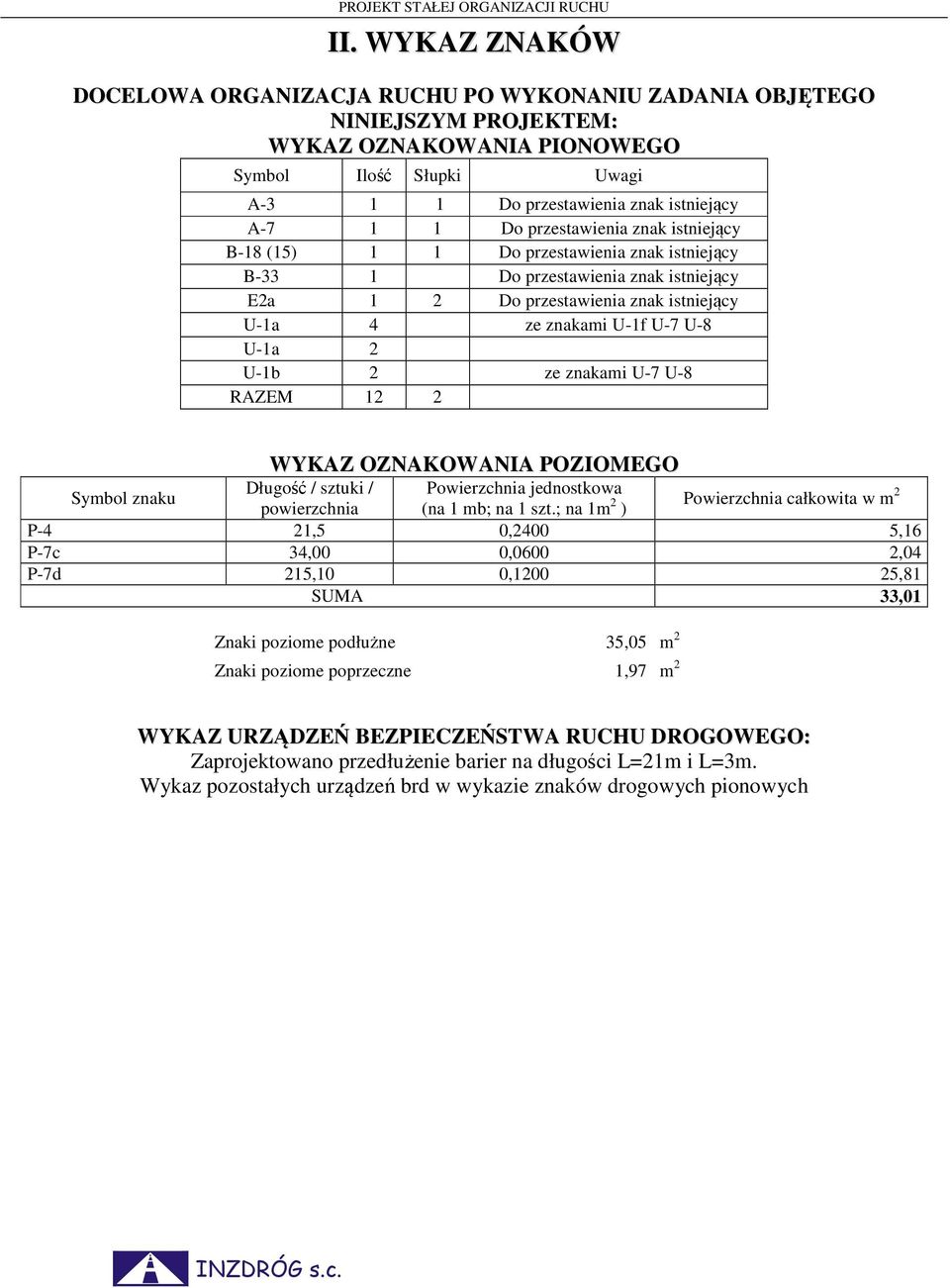 U-1b 2 ze znakami U-7 U-8 RAZEM 12 2 WYKAZ OZNAKOWANIA POZIOMEGO Symbol znaku Długość / sztuki / Powierzchnia jednostkowa powierzchnia (na 1 mb; na 1 szt.