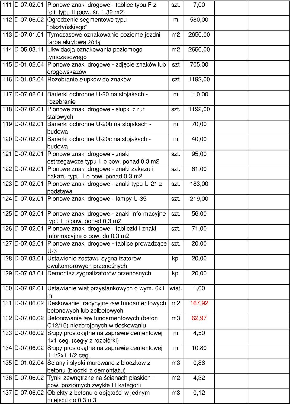 02.01 Barierki ochronne U-20 na stojakach - m 110,00 rozebranie 118 D-07.02.01 Pionowe znaki drogowe - słupki z rur szt. 1192,00 stalowych 119 D-07.02.01 Barierki ochronne U-20b na stojakach - m 70,00 budowa 120 D-07.