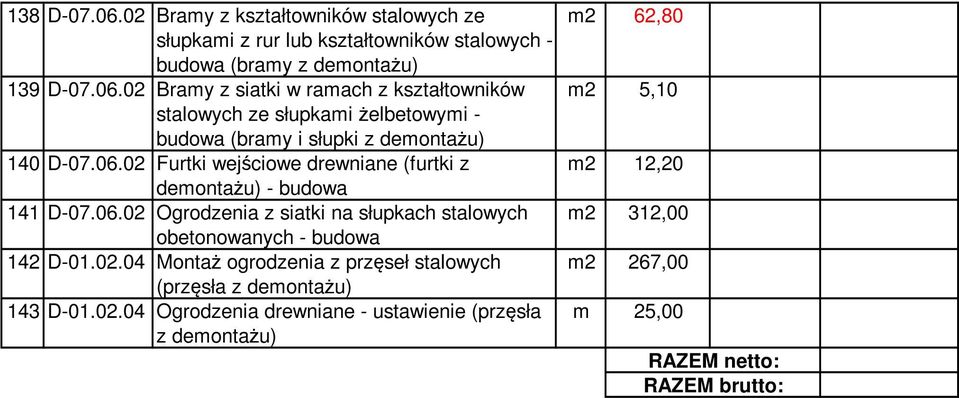 02.04 Ogrodzenia drewniane - ustawienie (przęsła z demontażu) m2 62,80 m2 5,10 m2 12,20 m2 312,00 m2 267,00 m 25,00 RAZEM netto: RAZEM brutto: