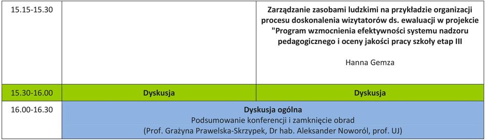 pracy szkoły etap III Hanna Gemza 15.30-16.00 Dyskusja Dyskusja 16.00-16.
