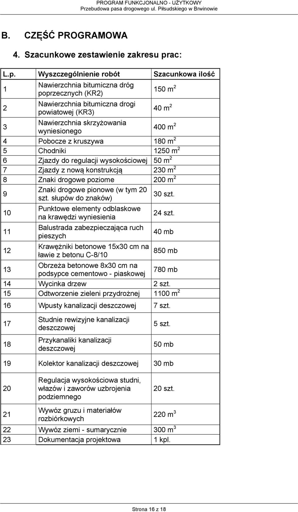 Wyszczególnienie robót Szacunkowa ilość 1 2 Nawierzchnia bitumiczna dróg poprzecznych (KR2) Nawierzchnia bitumiczna drogi powiatowej (KR3) 150 m 2 40 m 2 3 Nawierzchnia skrzyżowania wyniesionego 400