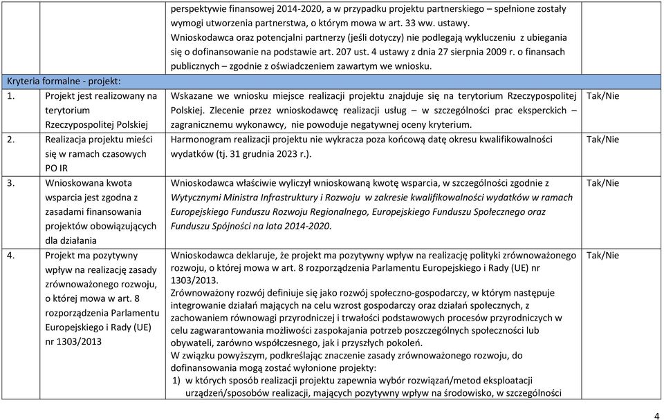 8 rozporządzenia Parlamentu Europejskiego i Rady (UE) nr 1303/2013 perspektywie finansowej 2014-2020, a w przypadku projektu partnerskiego spełnione zostały wymogi utworzenia partnerstwa, o którym