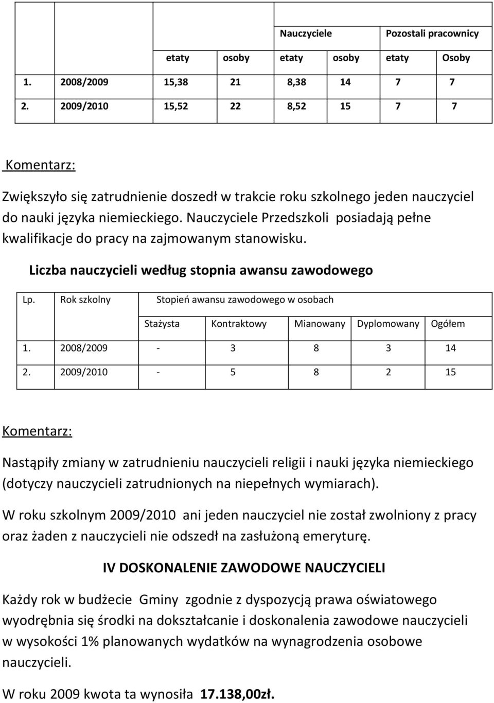 Nauczyciele Przedszkoli posiadają pełne kwalifikacje do pracy na zajmowanym stanowisku. Liczba nauczycieli według stopnia awansu zawodowego Lp.