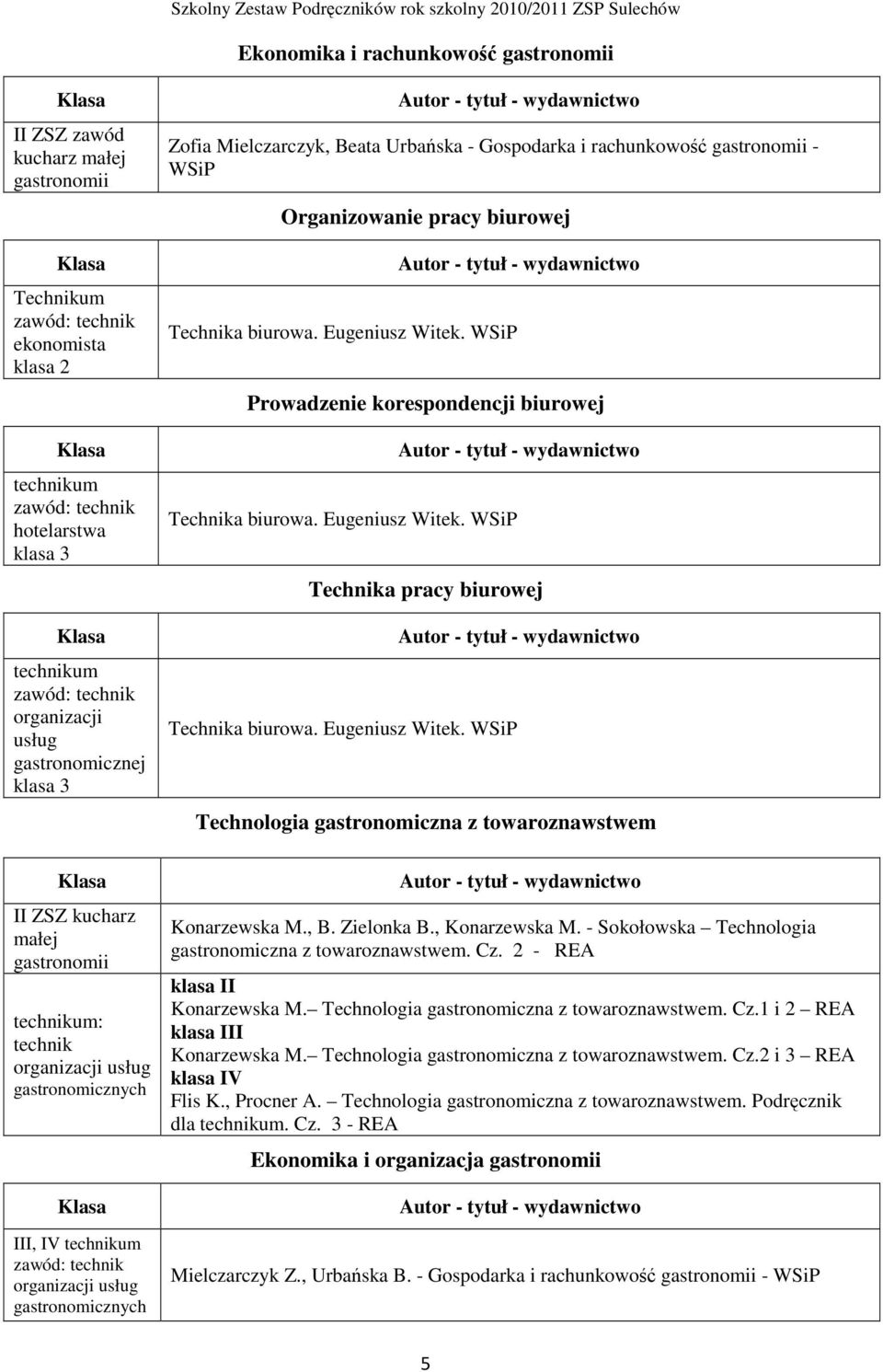 WSiP Prowadzenie korespondencji biurowej Technika biurowa. Eugeniusz Witek. WSiP Technika pracy biurowej Technika biurowa. Eugeniusz Witek. WSiP Technologia gastronomiczna z towaroznawstwem Konarzewska M.