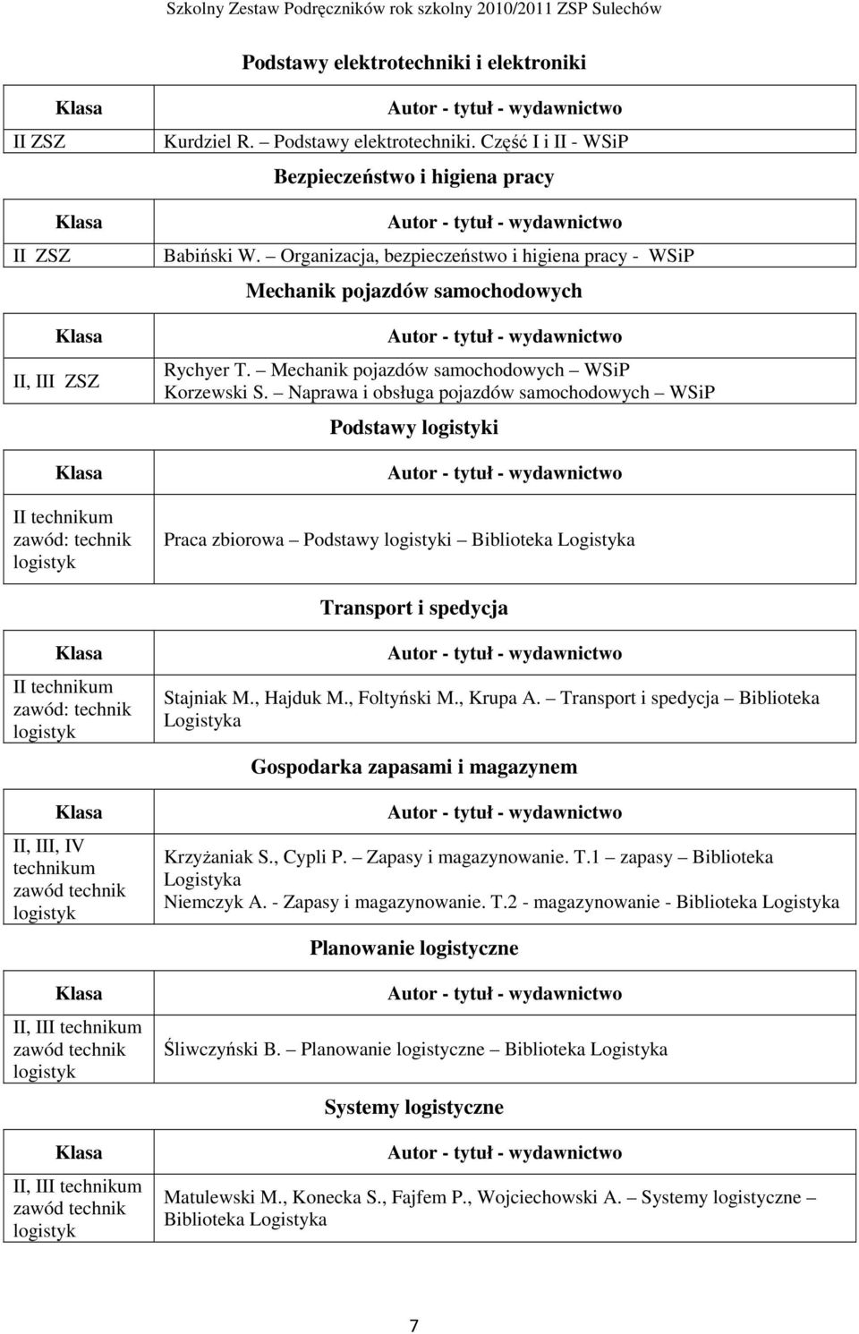 Naprawa i obsługa pojazdów samochodowych WSiP Podstawy i Praca zbiorowa Podstawy i Biblioteka Logistyka Transport i spedycja II, III, IV um zawód II, I zawód II, I zawód Stajniak M., Hajduk M.