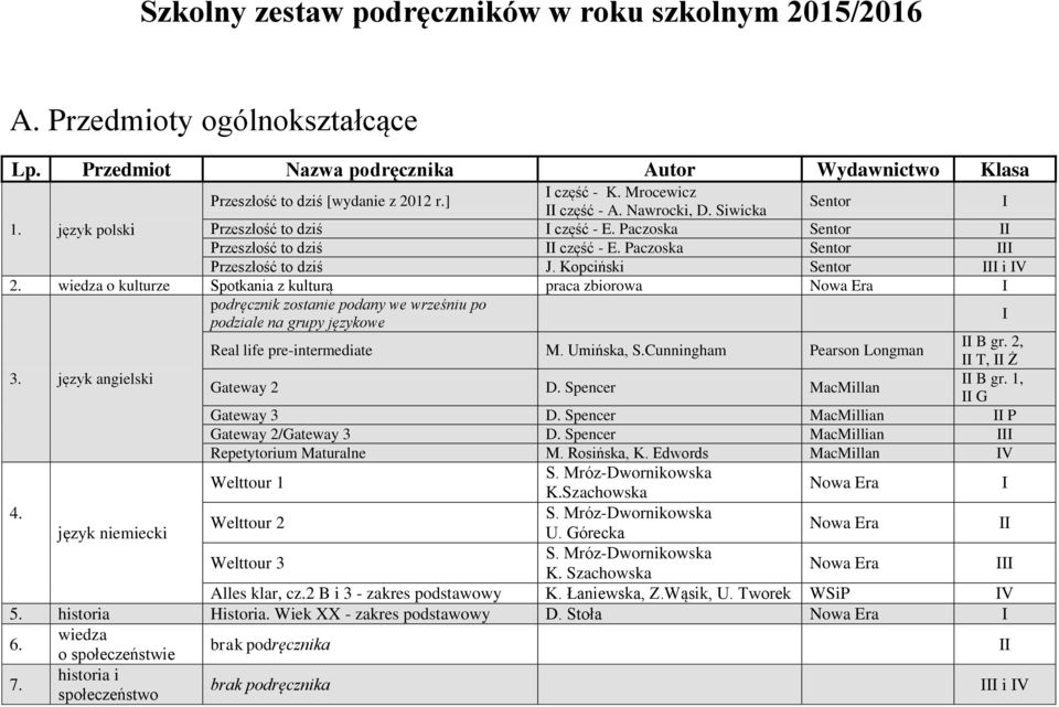 Kopciński Sentor i V wiedza o kulturze Spotkania z kulturą praca zbiorowa podręcznik zostanie podany we wrześniu po podziale na grupy językowe Real life pre-intermediate M. Umińska, S.