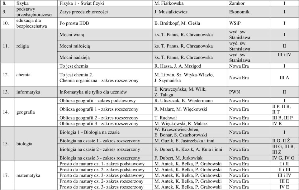 Szymańska 1 informatyka nformatyka nie tylko dla uczniów E. Krawczyńska, M. Wilk, Z. Talaga PWN Oblicza geografii - zakres podstawowy R. Uliszczak, K.