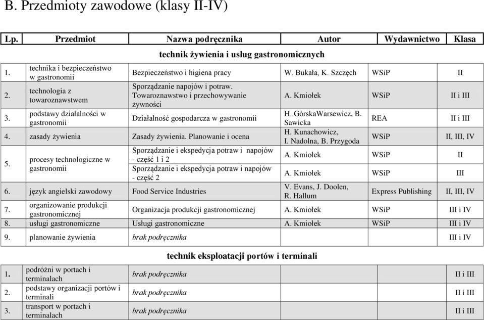 Bezpieczeństwo i higiena pracy W. Bukała, K. Szczęch Sporządzanie napojów i potraw. Towaroznawstwo i przechowywanie żywności Działalność gospodarcza w gastronomii 4. zasady żywienia Zasady żywienia.