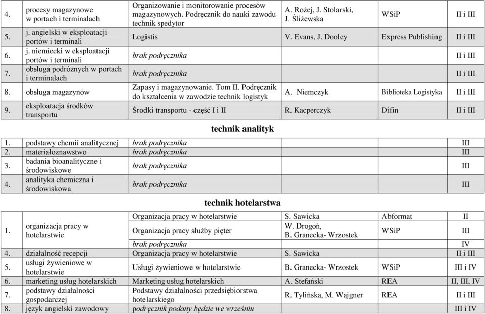 Evans, J. Dooley Express Publishing Zapasy i magazynowanie. Tom. Podręcznik do kształcenia w zawodzie technik logistyk A. Niemczyk Biblioteka Logistyka Środki transportu - część i R.