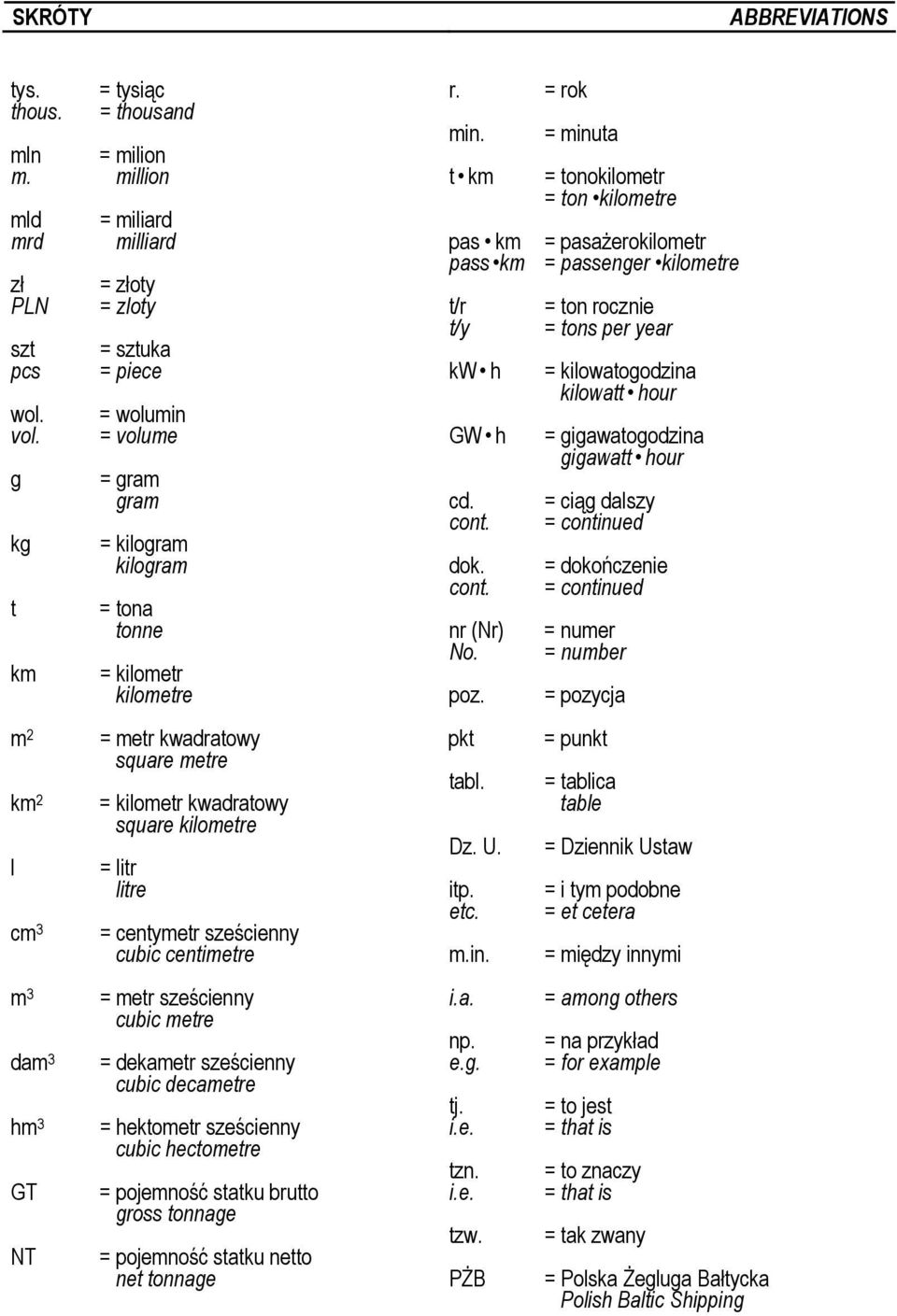sztuka pcs = piece kw h = kilowatogodzina kilowatt hour wol. = wolumin vol. = volume GW h = gigawatogodzina gigawatt hour g = gram gram cd. = ciąg dalszy cont. = continued kg = kilogram kilogram dok.