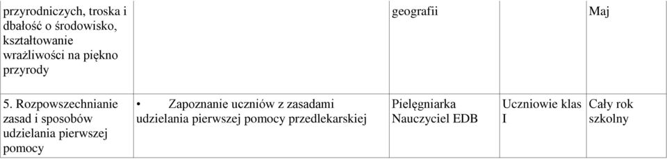 Rozpowszechnianie zasad i sposobów udzielania pierwszej pomocy