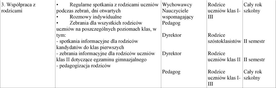 kandydatów do klas pierwszych - zebrania informacyjne dla rodziców uczniów klas II dotyczące egzaminu gimnazjalnego -