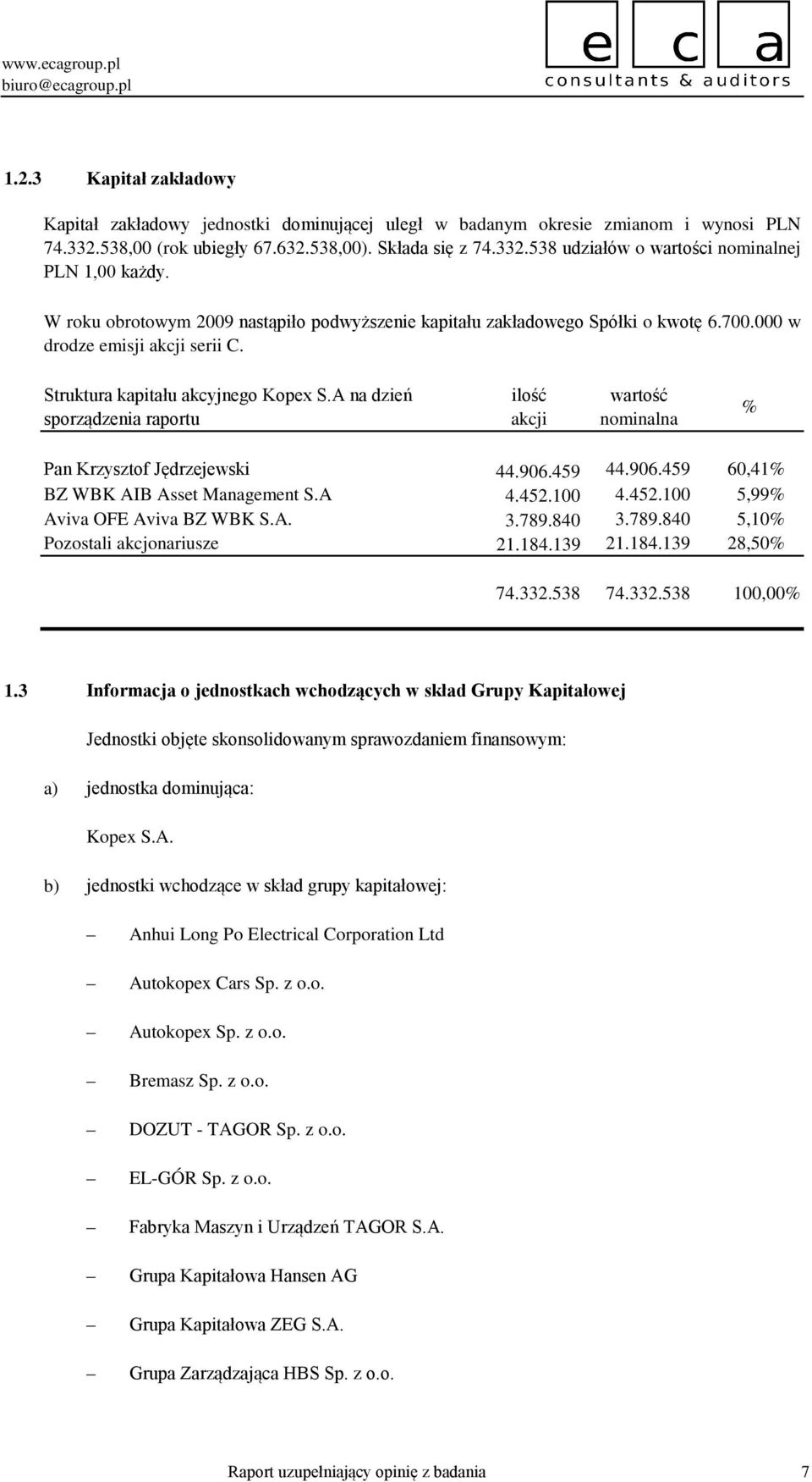 A na dzień sporządzenia raportu ilość akcji wartość nominalna % Pan Krzysztof Jędrzejewski 44.906.459 44.906.459 60,41% BZ WBK AIB Asset Management S.A Aviva OFE Aviva BZ WBK S.A. 4.452.100 3.789.