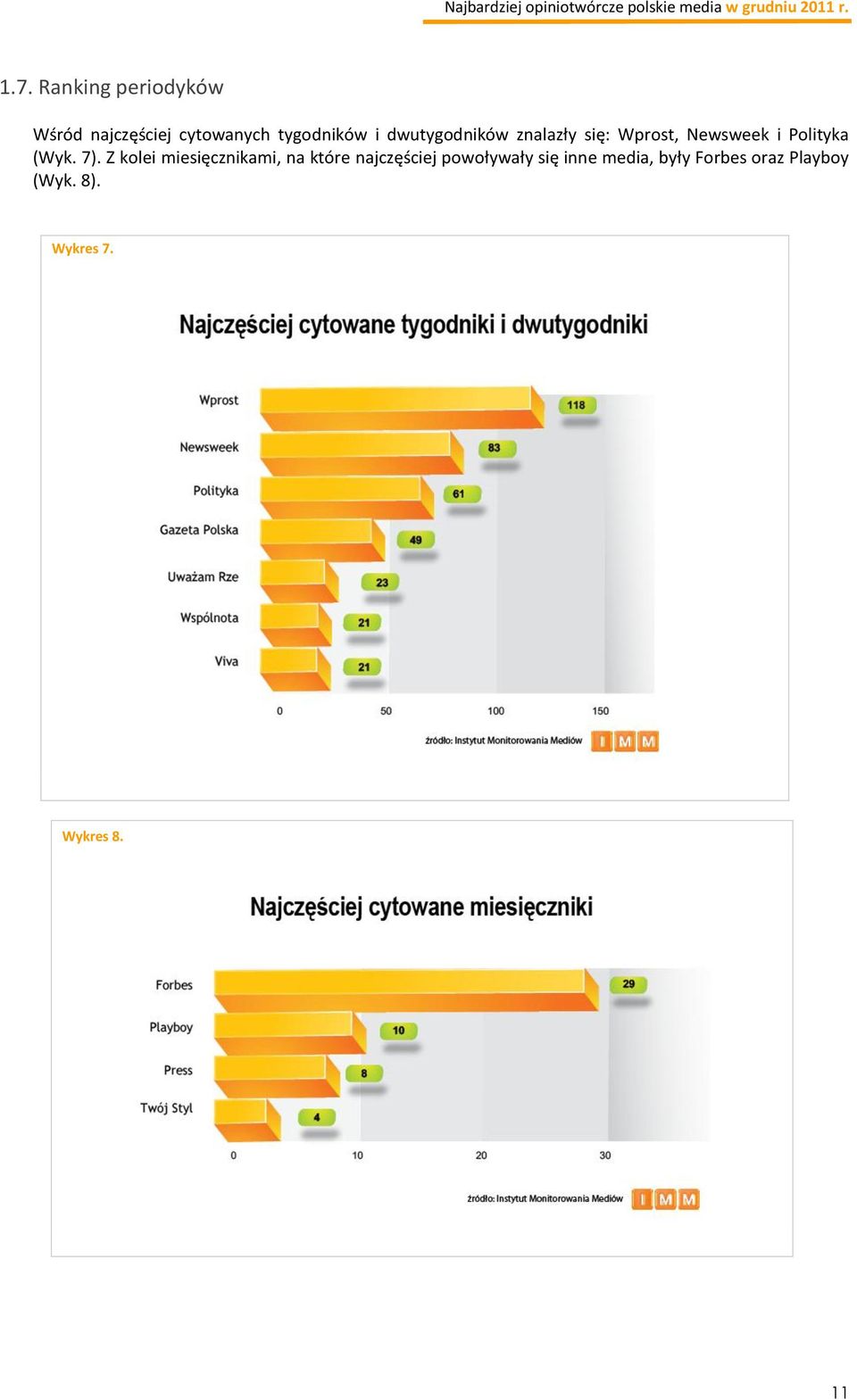 Z kolei miesięcznikami, na które najczęściej powoływały się inne