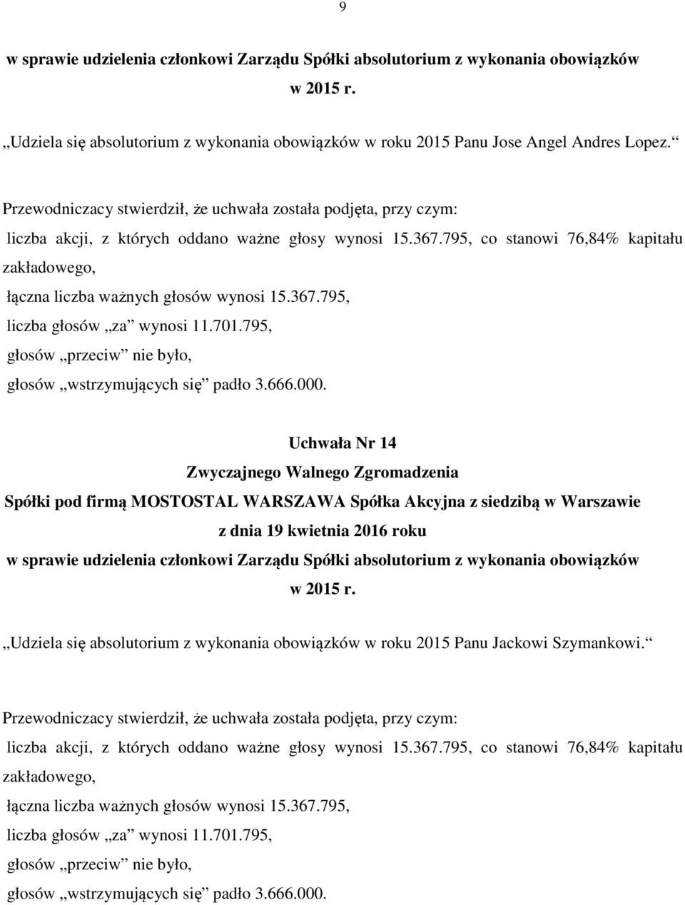Uchwała Nr 14 w sprawie udzielenia członkowi Zarządu Spółki absolutorium z wykonania