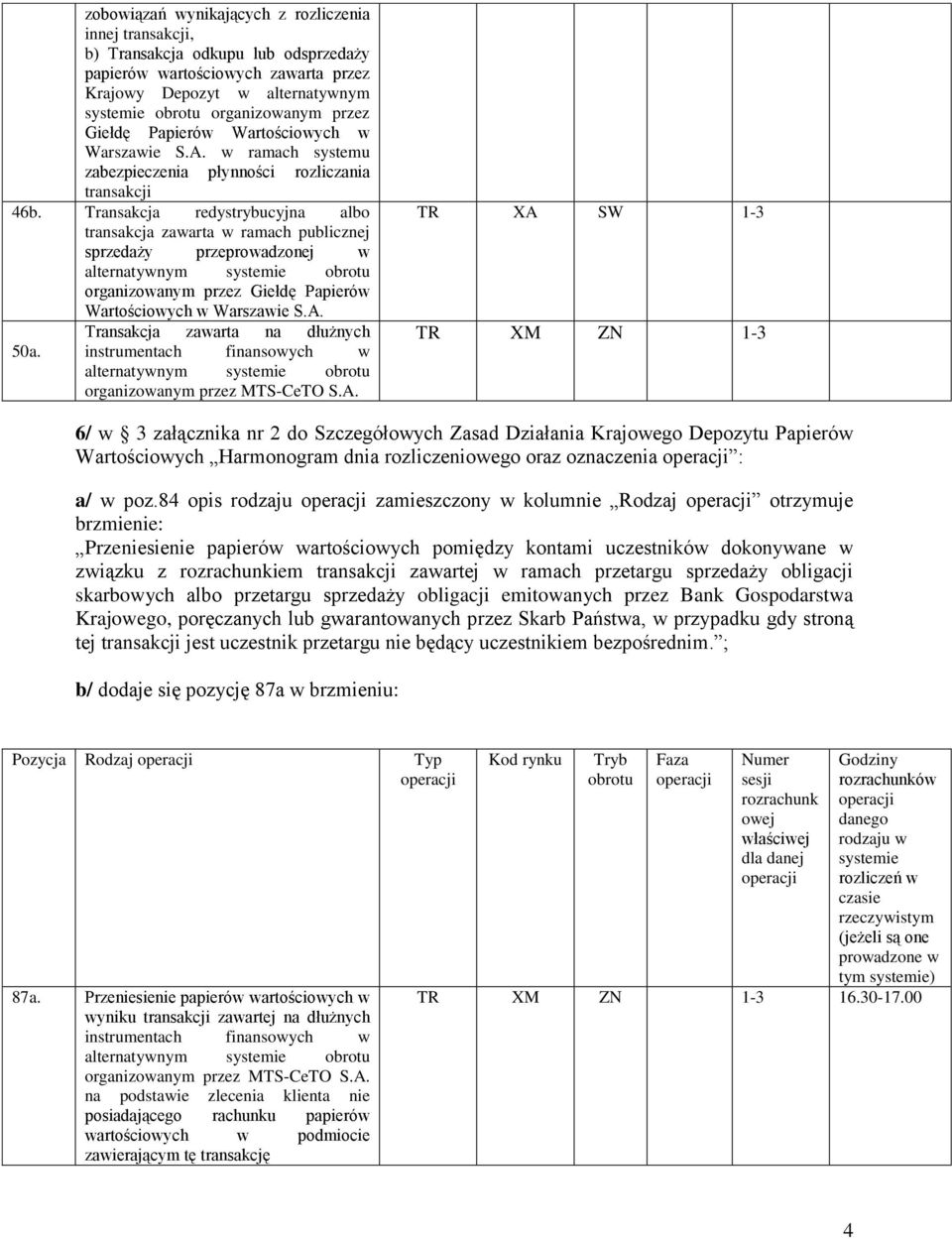 Transakcja redystrybucyjna albo transakcja zawarta w ramach publicznej sprzedaży przeprowadzonej w alternatywnym systemie obrotu organizowanym przez Giełdę Papierów Wartościowych w Warszawie S.A.